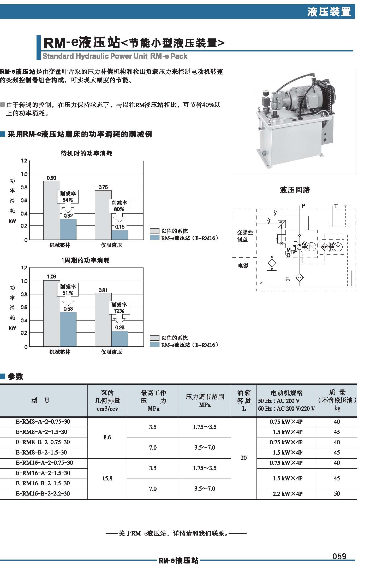 RM-e液压站--节能小型液压装置