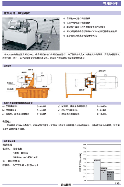 减振元件-噪音测试