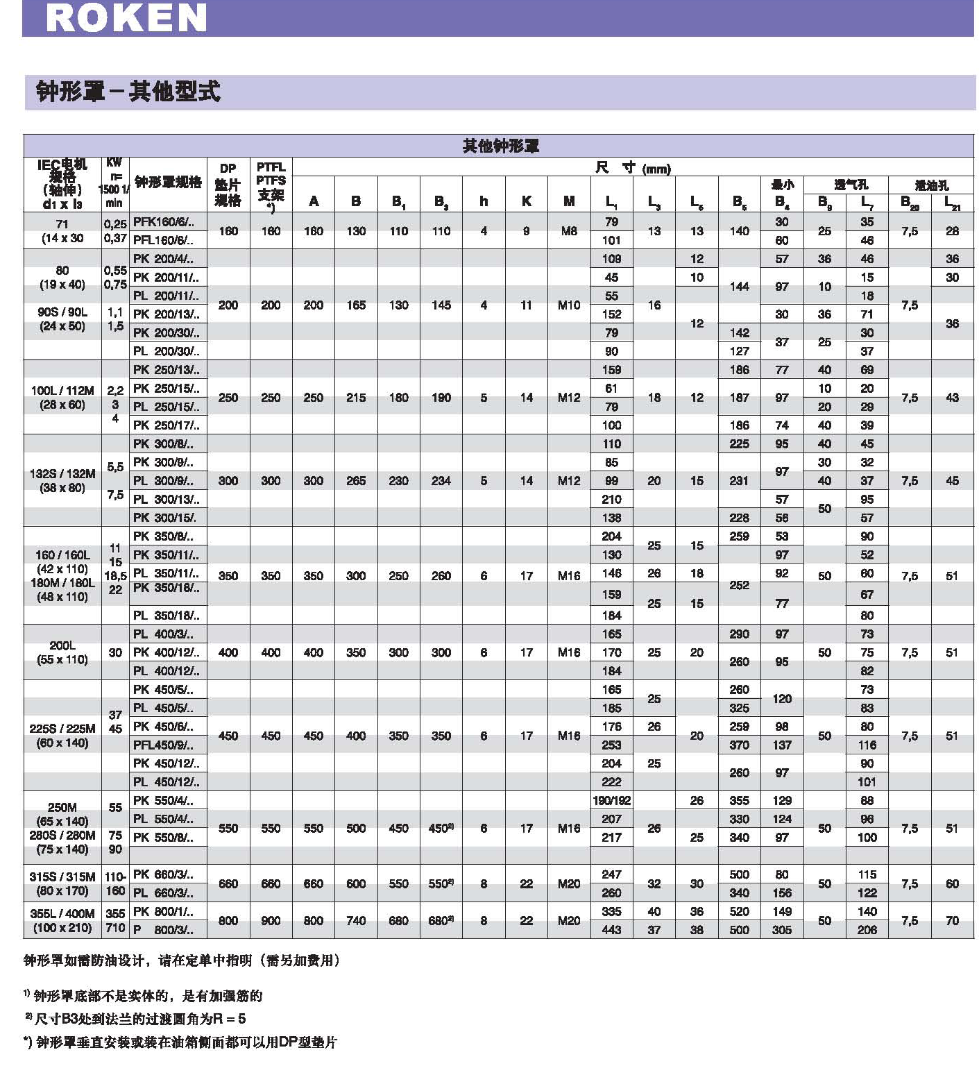 钟形罩-其它型式