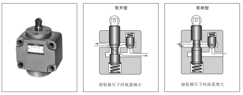 减速阀，单向减速阀