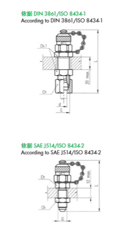隔板连接测压接头系列620.06
