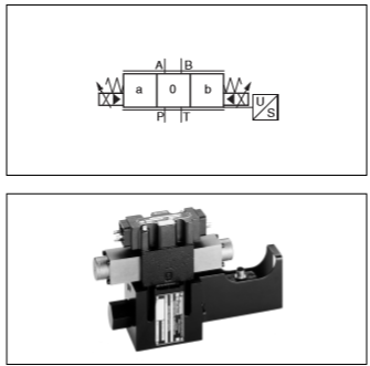带阀芯位置反馈的先导式比例方向控制阀D1FS系列
