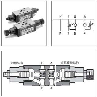 单向节流阀FM系列